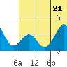 Cape Sagak tide chart for Tuesday, June 21, 2022