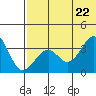 Cape Sagak tide chart for Wednesday, June 22, 2022
