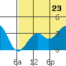 Cape Sagak tide chart for Thursday, June 23, 2022