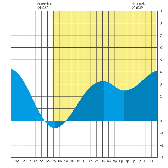 Cape Sagak tide chart for Friday, June 24, 2022