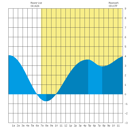 Cape Sagak tide chart for Saturday, June 25, 2022