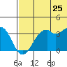 Cape Sagak tide chart for Saturday, June 25, 2022