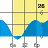 Cape Sagak tide chart for Sunday, June 26, 2022