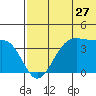 Cape Sagak tide chart for Monday, June 27, 2022