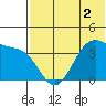 Cape Sagak tide chart for Thursday, June 2, 2022