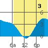 Cape Sagak tide chart for Friday, June 3, 2022