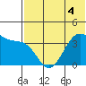 Cape Sagak tide chart for Saturday, June 4, 2022