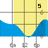 Cape Sagak tide chart for Sunday, June 5, 2022