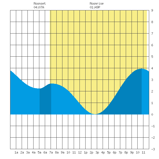 Cape Sagak tide chart for Monday, June 6, 2022