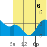Cape Sagak tide chart for Monday, June 6, 2022