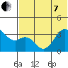 Cape Sagak tide chart for Tuesday, June 7, 2022