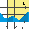 Cape Sagak tide chart for Wednesday, June 8, 2022