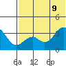 Cape Sagak tide chart for Thursday, June 9, 2022