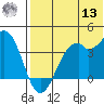 Cape Sagak tide chart for Wednesday, July 13, 2022