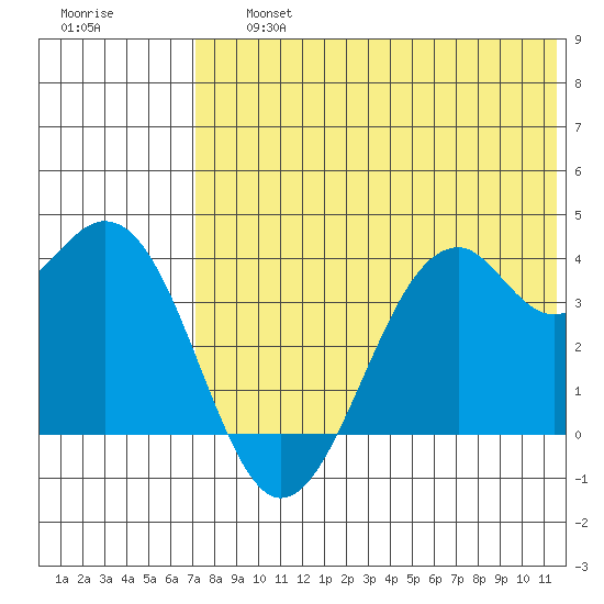 Cape Sagak tide chart for Friday, July 15, 2022