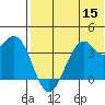 Cape Sagak tide chart for Friday, July 15, 2022