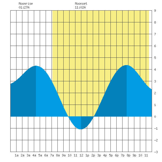 Cape Sagak tide chart for Saturday, July 16, 2022
