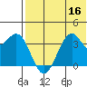 Cape Sagak tide chart for Saturday, July 16, 2022