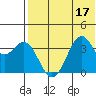 Cape Sagak tide chart for Sunday, July 17, 2022