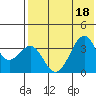 Cape Sagak tide chart for Monday, July 18, 2022