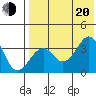 Cape Sagak tide chart for Wednesday, July 20, 2022