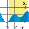 Cape Sagak tide chart for Thursday, July 21, 2022