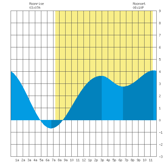 Cape Sagak tide chart for Saturday, July 23, 2022