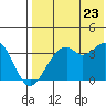 Cape Sagak tide chart for Saturday, July 23, 2022