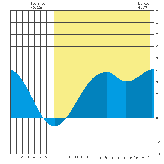 Cape Sagak tide chart for Sunday, July 24, 2022