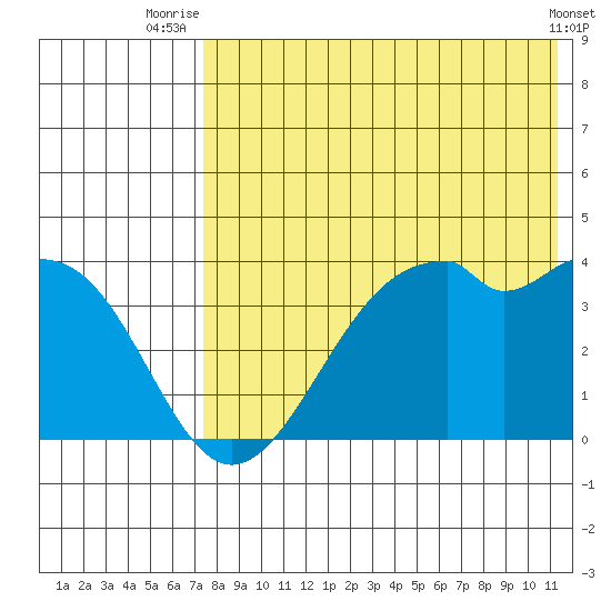 Cape Sagak tide chart for Tuesday, July 26, 2022