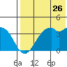 Cape Sagak tide chart for Tuesday, July 26, 2022