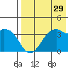 Cape Sagak tide chart for Friday, July 29, 2022