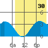 Cape Sagak tide chart for Saturday, July 30, 2022