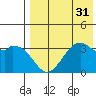 Cape Sagak tide chart for Sunday, July 31, 2022