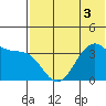 Cape Sagak tide chart for Sunday, July 3, 2022