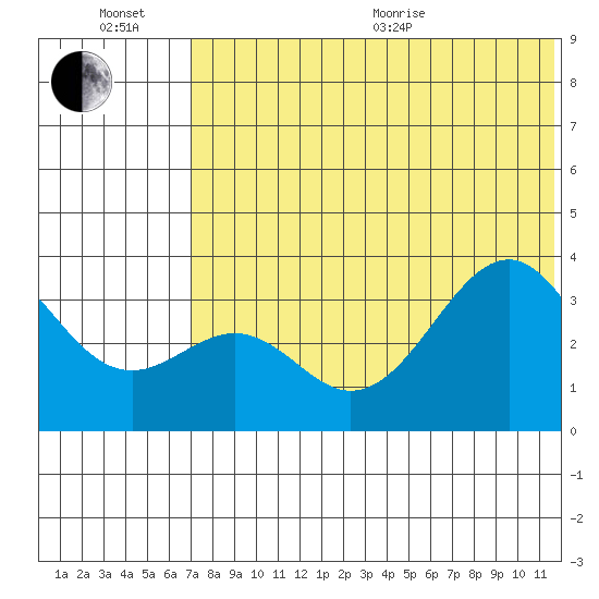 Cape Sagak tide chart for Wednesday, July 6, 2022