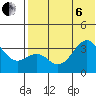 Cape Sagak tide chart for Wednesday, July 6, 2022