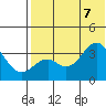 Cape Sagak tide chart for Thursday, July 7, 2022