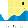 Cape Sagak tide chart for Friday, July 8, 2022