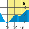 Cape Sagak tide chart for Saturday, July 9, 2022