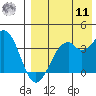 Cape Sagak tide chart for Thursday, August 11, 2022