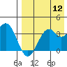 Cape Sagak tide chart for Friday, August 12, 2022