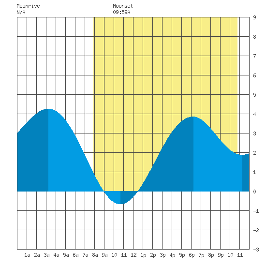 Cape Sagak tide chart for Saturday, August 13, 2022