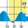 Cape Sagak tide chart for Saturday, August 13, 2022
