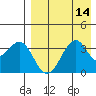 Cape Sagak tide chart for Sunday, August 14, 2022