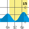 Cape Sagak tide chart for Monday, August 15, 2022
