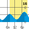 Cape Sagak tide chart for Tuesday, August 16, 2022