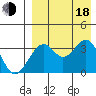 Cape Sagak tide chart for Thursday, August 18, 2022