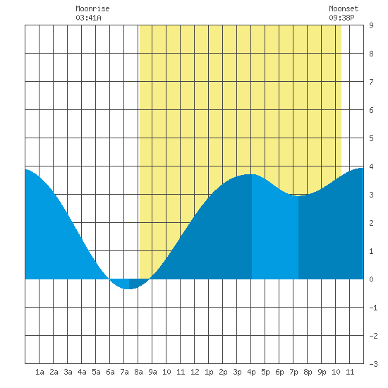 Cape Sagak tide chart for Tuesday, August 23, 2022