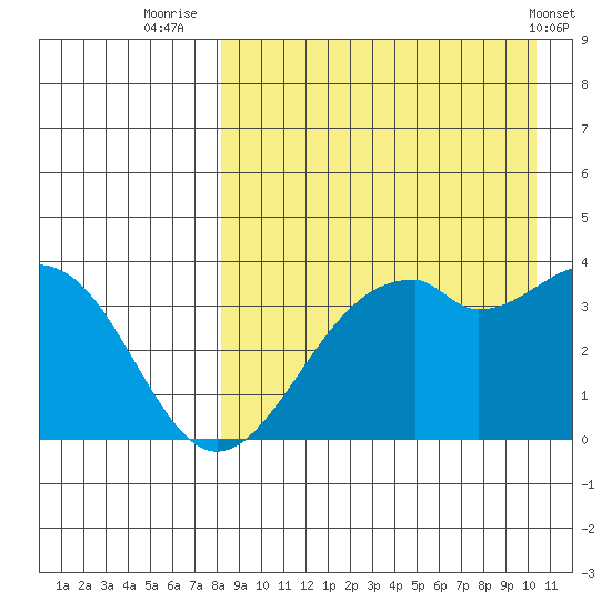Cape Sagak tide chart for Wednesday, August 24, 2022